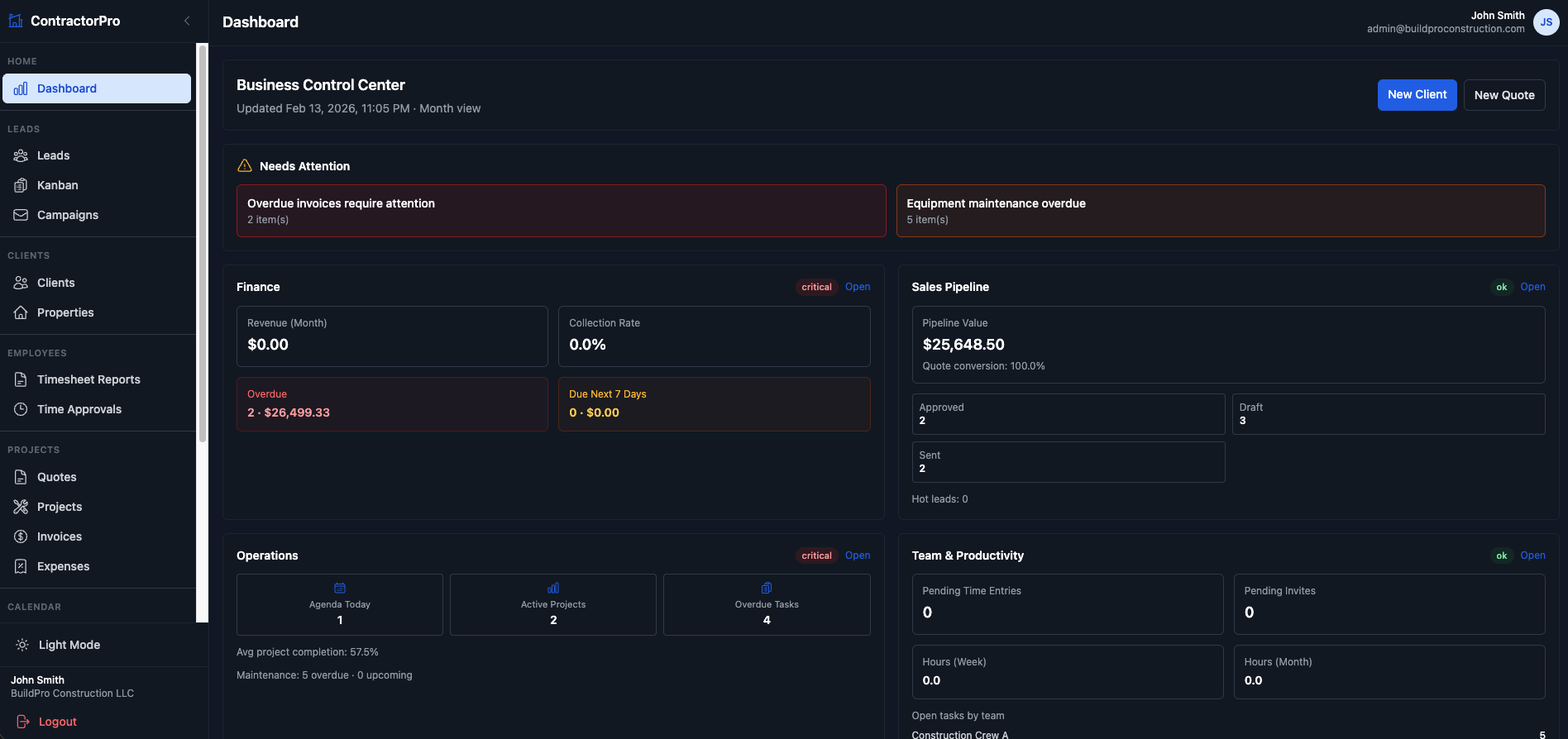 ContractorPro dashboard showing finance, pipeline, operations, and team productivity panels.